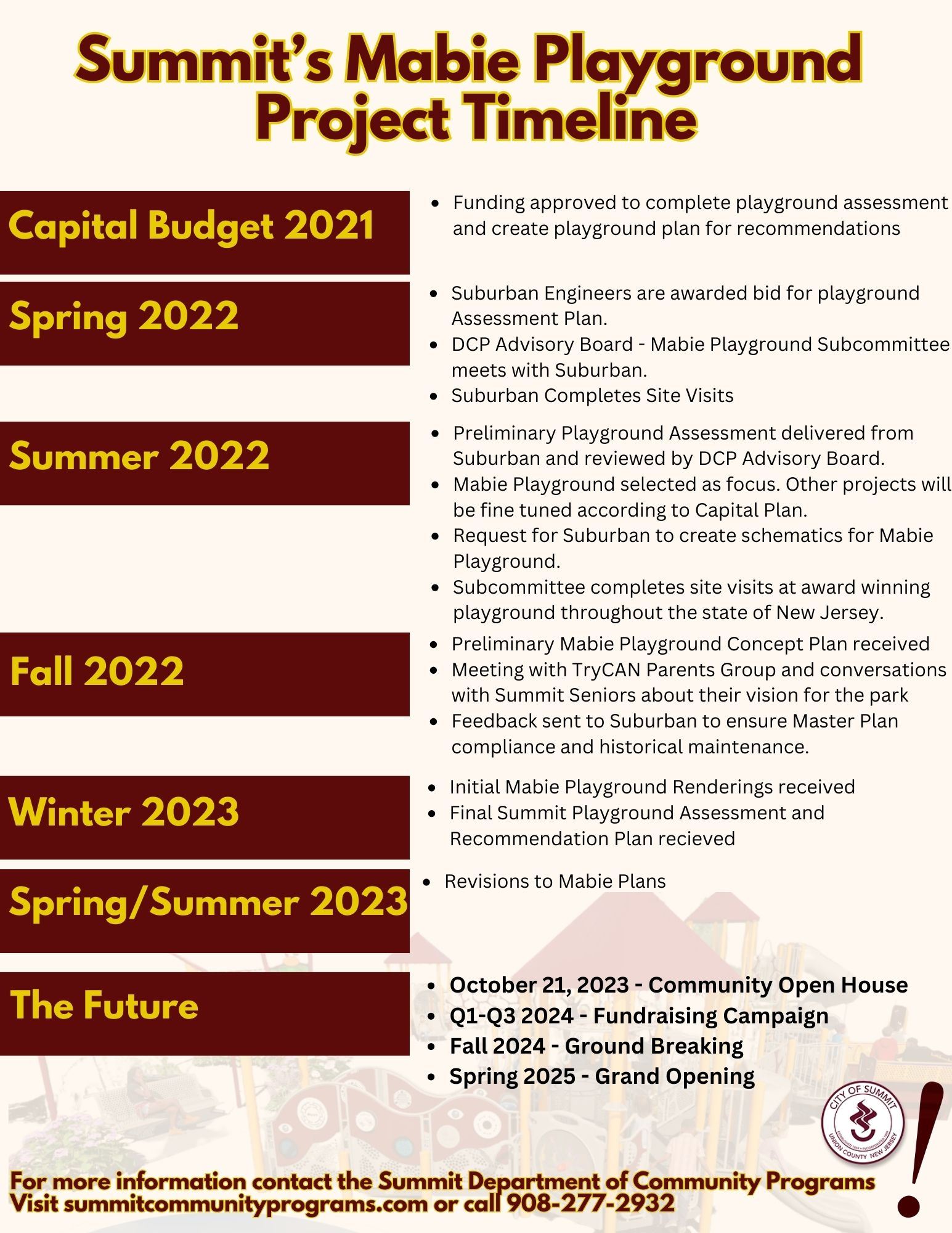 Mabie Playground Project Timeline